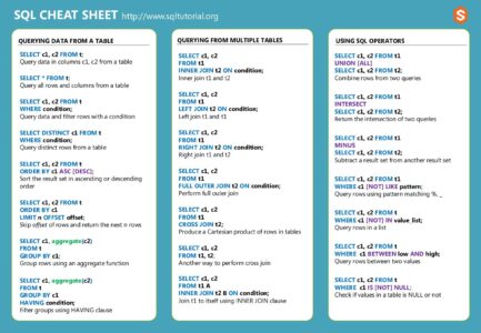 SQL Server Cheat Sheet – SQL Server Eğitimleri