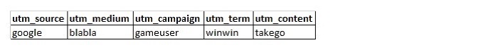 SQL Server'da URL Parse Etmek